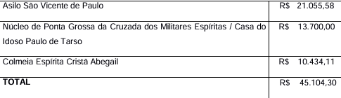 repasse