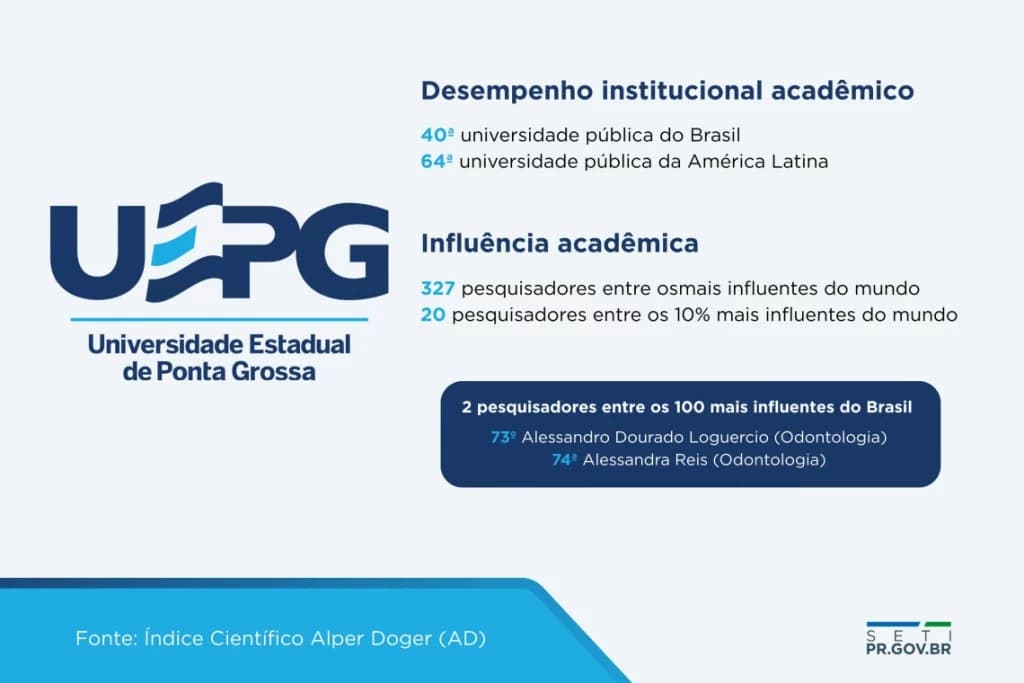 UEPG tem dois dos cientistas mais influentes do mundo, aponta ranking internacional