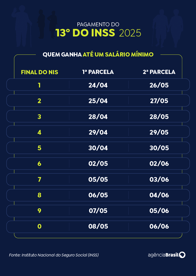 13-tabela1_-_2025_v3