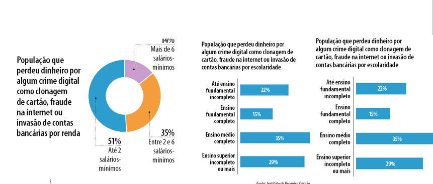perdeu dinheiro7