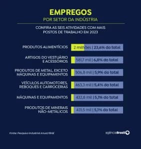 empregos_setor_industria