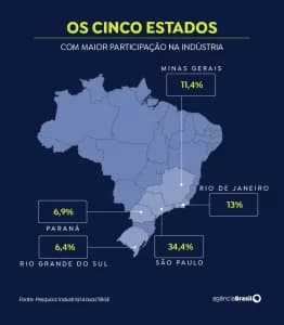 estados_industria