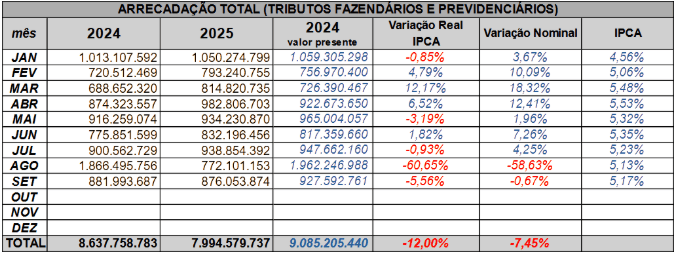 levantamento setembro receita federal