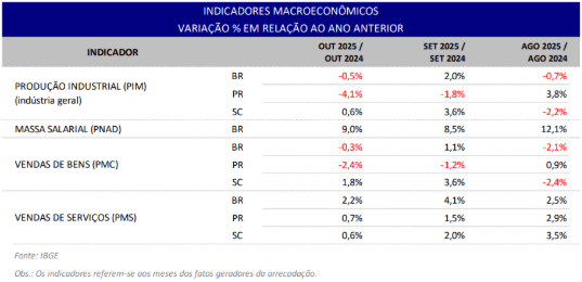arrecadacao novembro 2025 pgpng 2