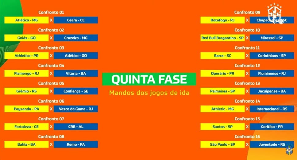 mandos copa do brasil