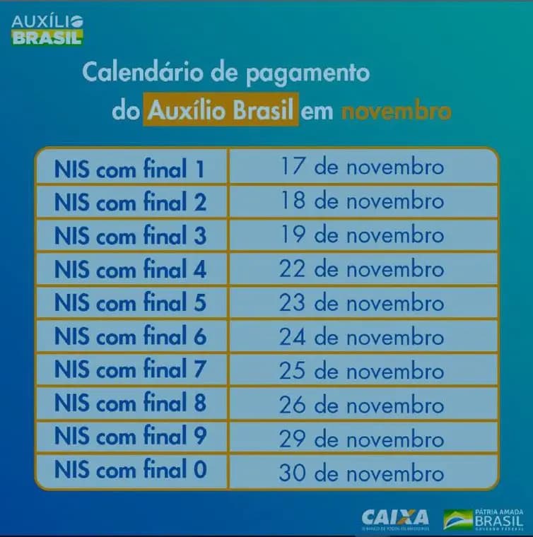Calendário Pagamento Auxílio Brasil e Auxílio Gás